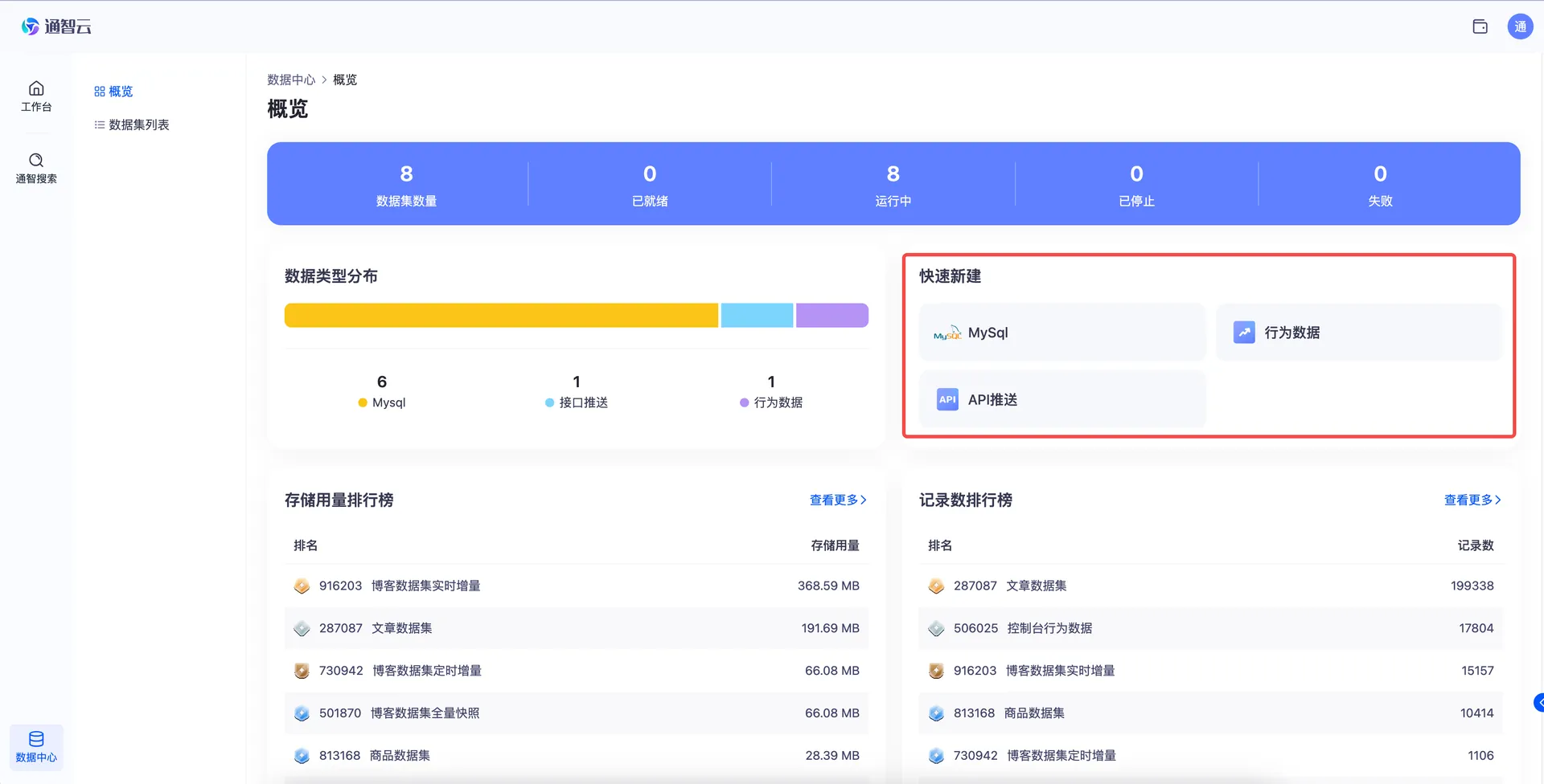数据中心概览页与“快速新建”区域