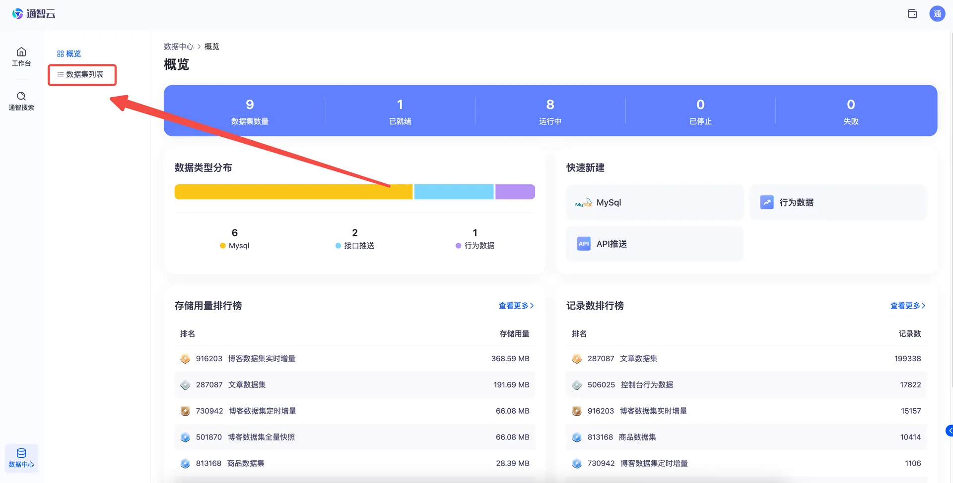 概览页中的“数据集列表”入口