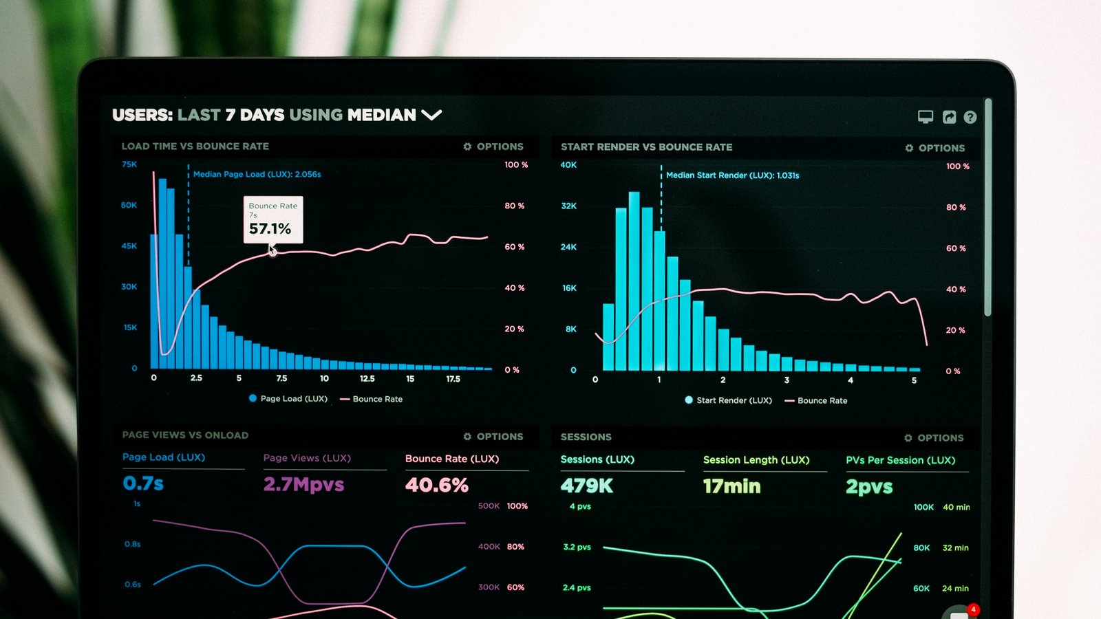 GEO Monitoring Analytics: How to Build an AI Citation Rate Dashboard
